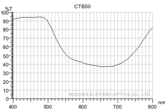 ctb50,提高色溫光譜圖,岳華展