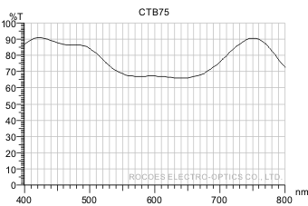 ctb75,提高色溫光譜圖,岳華展