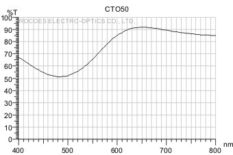 cto50,降低色溫光譜圖, 岳華展