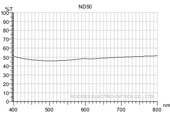 衰減鏡/衰減片/Neutral Density,nd50, 岳華展
