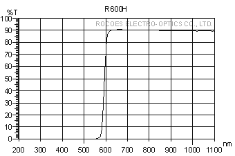 R650H, 長波通濾片, 紅外穿透, 岳華展