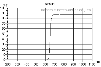 R650H, 長波通濾片, 紅外穿透, 岳華展